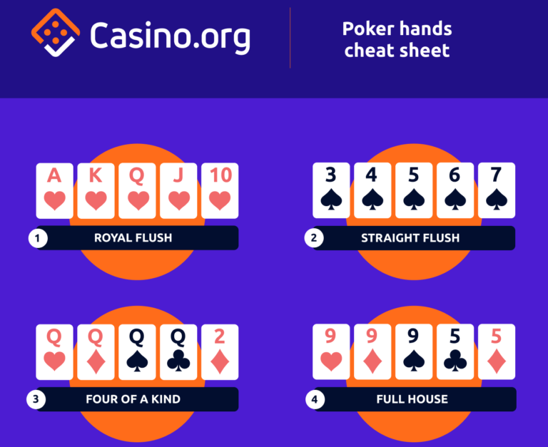 poker hands cheat sheet